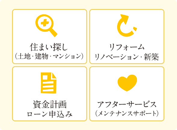 住まい探し、リフォーム、資金計画、アフターサービス