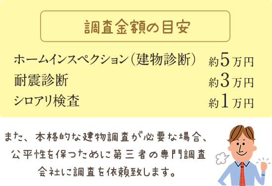 調査金額の目安